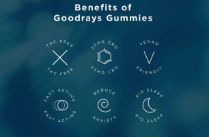 Goodrays CBD Gummies [INFOGRAPHIC]