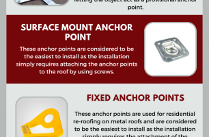 How To Install Anchor Points During A Residential Re-Roofing? [INFOGRAPHIC]