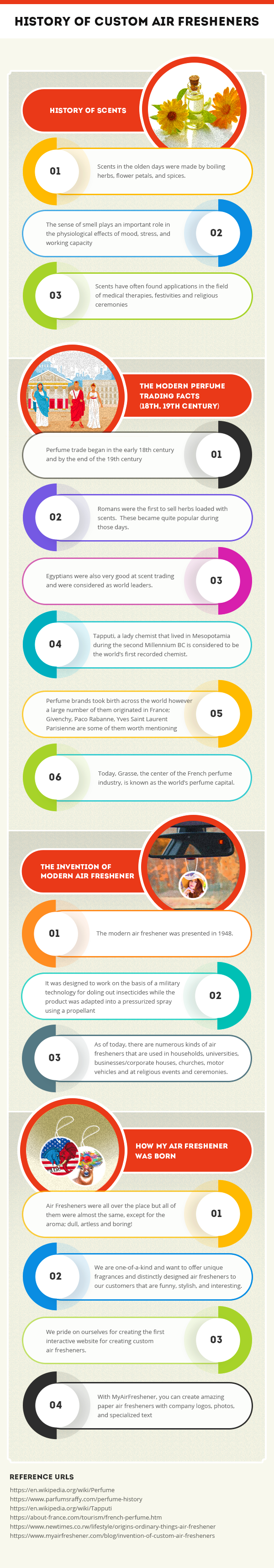 History of Custom Air Fresheners