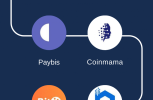 How To Buy Bitcoin With Credit Card [INFOGRAPHIC]