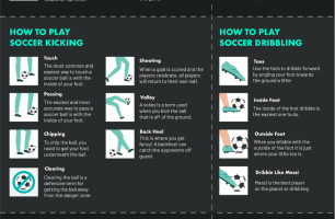 How to Play Soccer [INFOGRAPHIC]