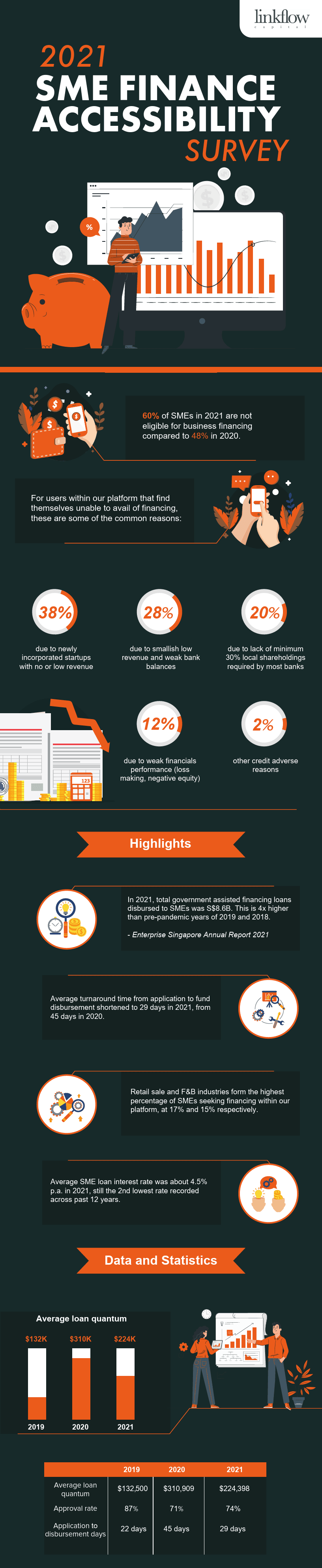 Business loan survey