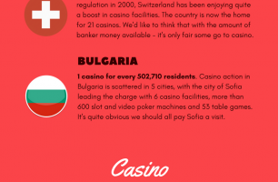 Infographic-Casinos-per-capita-in-Europe