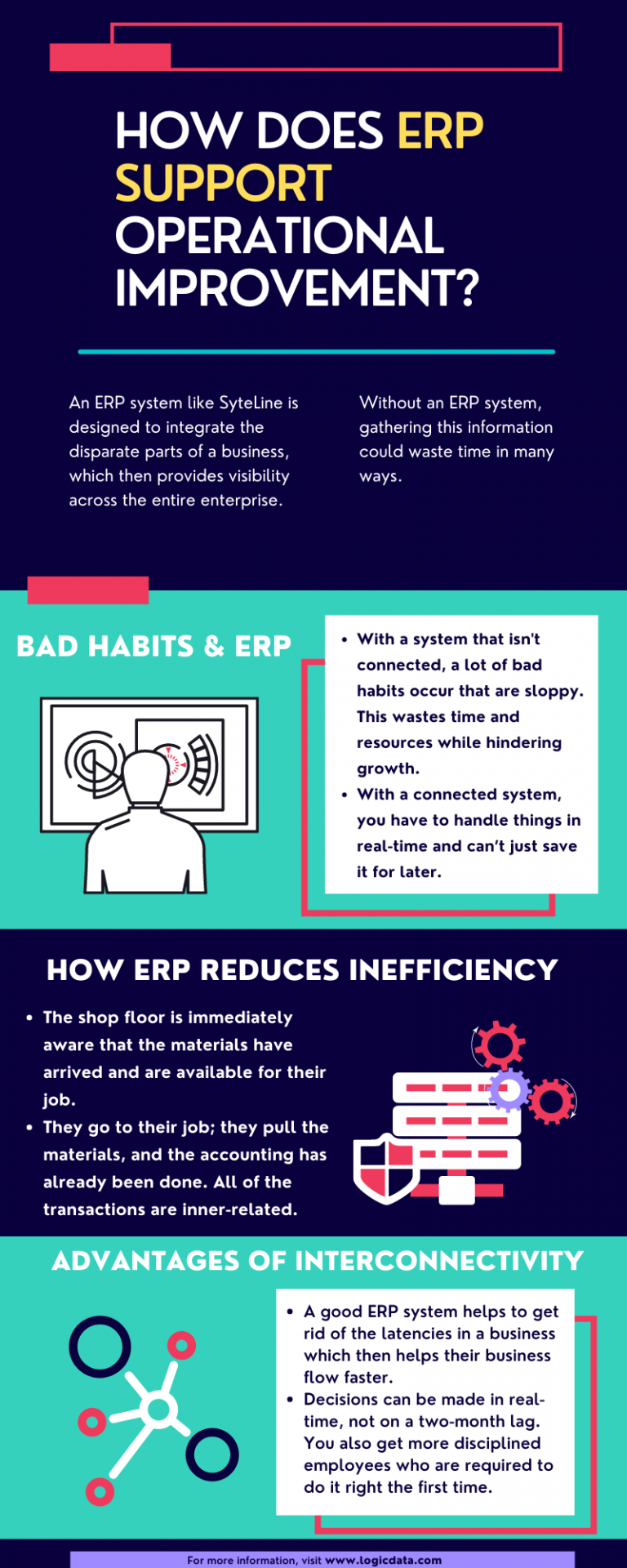 How Does ERP Support Operational Improvement [INFOGRAPHIC] [INFOGRAPHIC ...