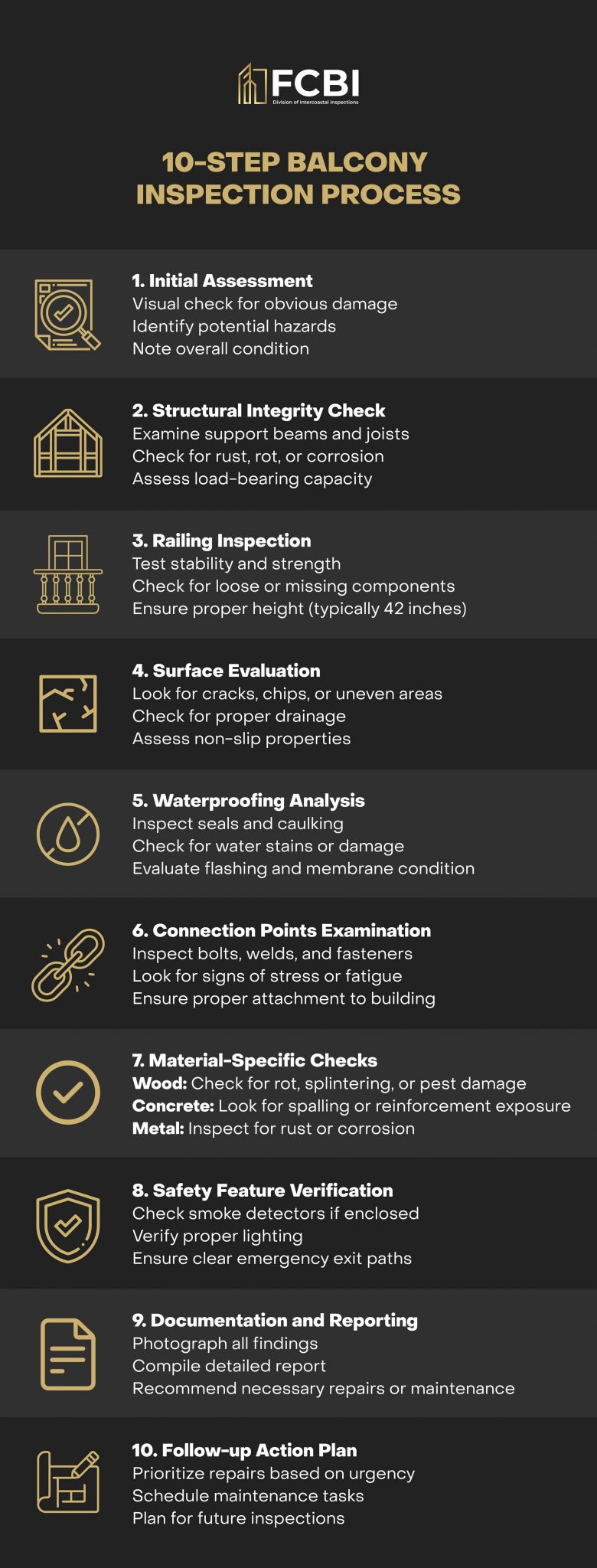 10-step Balcony Inspection Process [INFOGRAPHIC] [INFOGRAPHIC ...