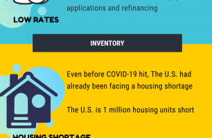 3 Reasons Why the Housing Market Recovered From Covid-19 [INFOGRAPHIC]