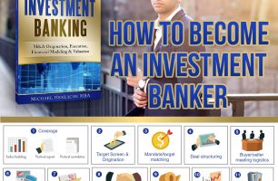Investment Banking University – How to Become an Investment Banker [INFOGRAPHIC]
