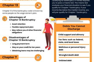 Jacksonville Bankruptcy Lawyer [INFOGRAPHIC]