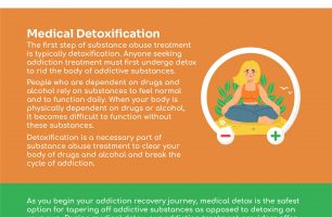 Los Angeles Drug Rehab [INFOGRAPHIC]