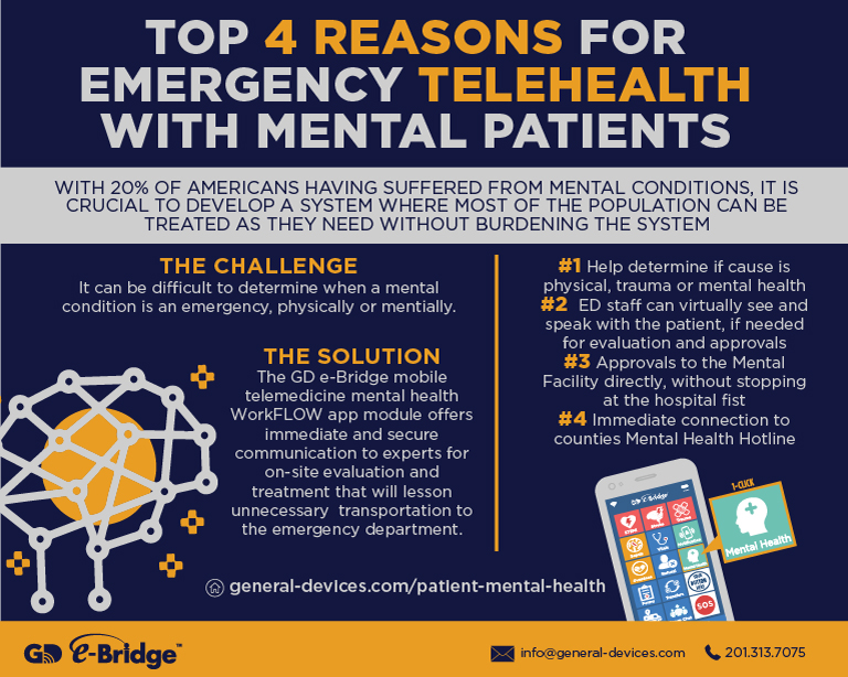 Top 4 Reasons for Emergency Telehealth with Mental Patients