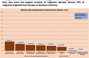International Migration Trends [INFOGRAPHIC]