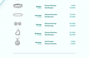 The Most Searched Types of Jewellery on Google [INFOGRAPHIC]