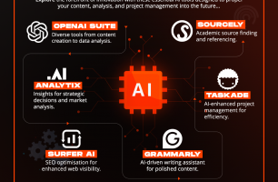Must Use AI Tools in 2024 [INFOGRAPHIC]