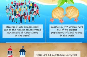 Oregon Coast Vacation Rentals [INFOGRAPHIC]