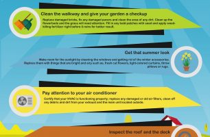 How To Prepare Your Home For Summer [INFOGRAPHIC]