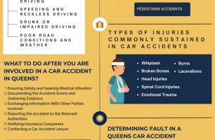 Queens Car Accident Lawyer [INFOGRAPHIC]