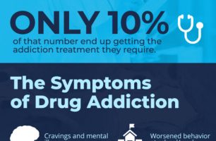The Benefits of Residential Rehab: Quality Treatment for Addiction [INFOGRAPHIC]