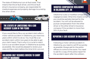 Oklahoma City Car Accident Lawyer [INFOGRPAHIC]