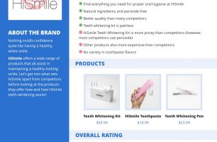 HiSmile Review – At-Home Teeth Whitening Kits and More – ReviewsPlus [INFOGRAPHIC]