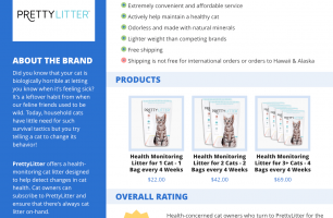 Does PrettyLitter Work? Health-Monitoring Cat Litter Review  – ReviewsPlus [INFOGRAPHIC]