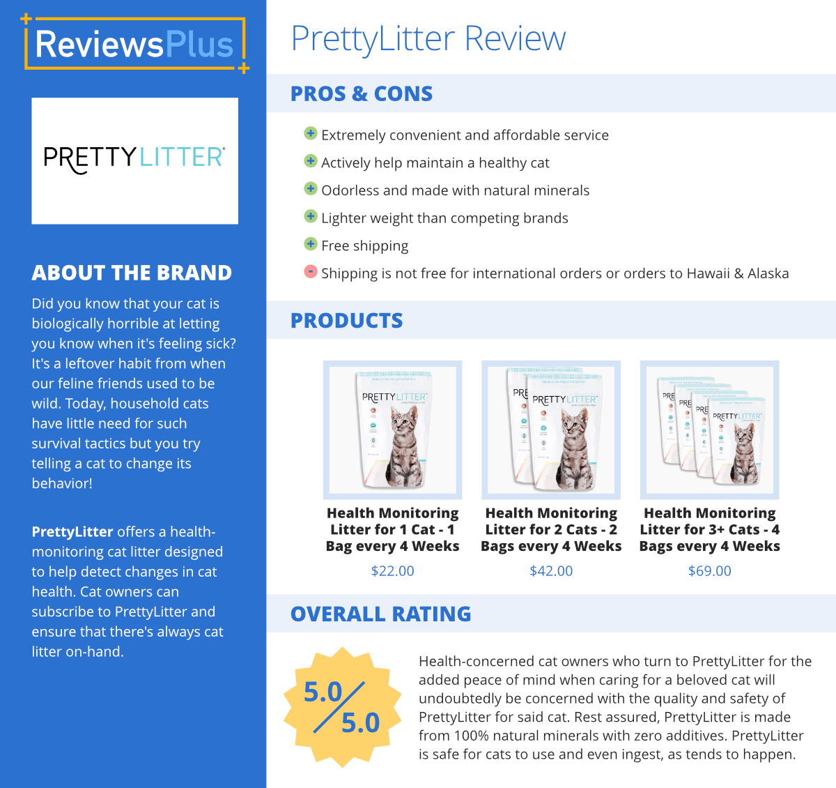 Does PrettyLitter Work? Health-Monitoring Cat Litter Review - ReviewsPlus