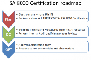 SA 8000 Certificate [INFOGRAPHIC]
