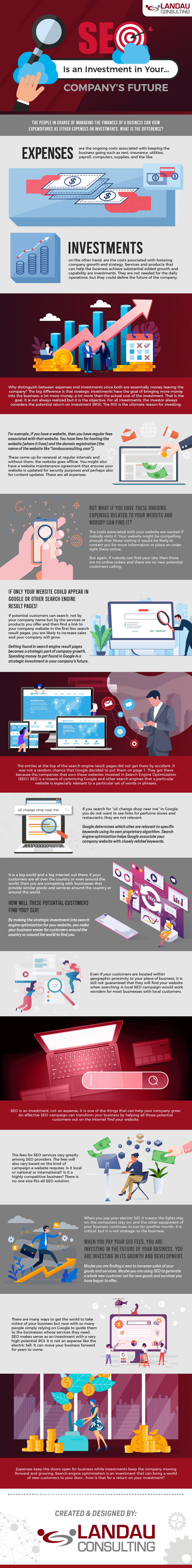 SEO is an Investment in Your Company’s Future