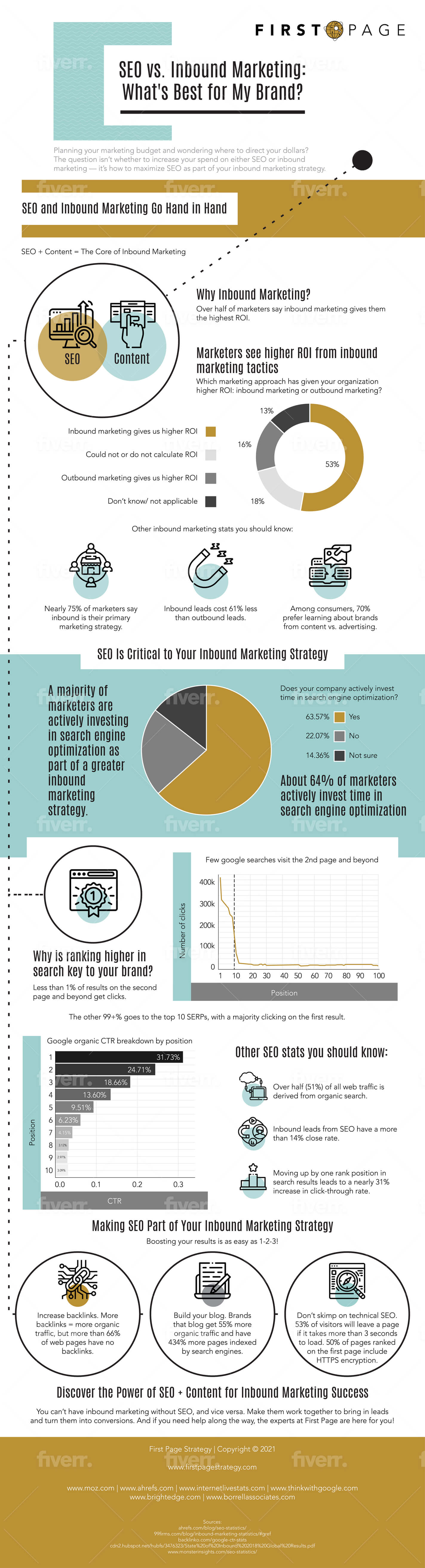 SEO vs. Inbound Marketing: What’s Best for My Brand?