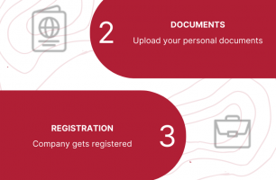 Company Formation Made Easy [INFOGRAPHIC]