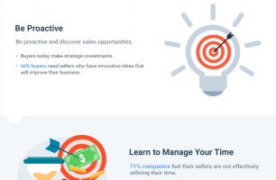 Sales Goals in 2018 [INFOGRAPHIC]
