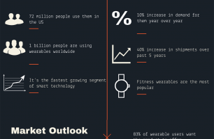 Statistics on Wearables [INFOGRAPHIC]