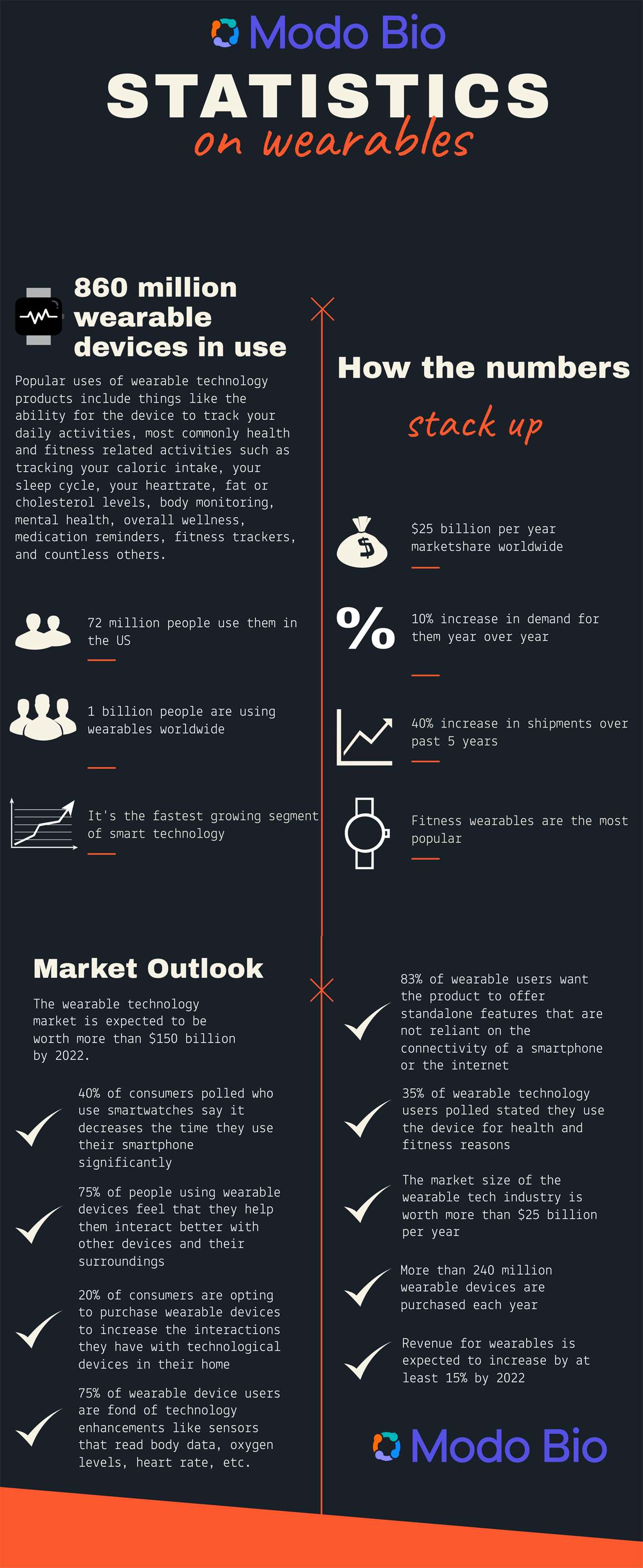 Statistics on Wearables