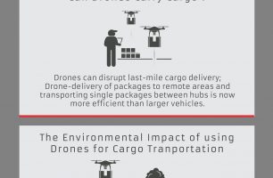 Sustainability in the Drone Industry [INFOGRAPHIC]