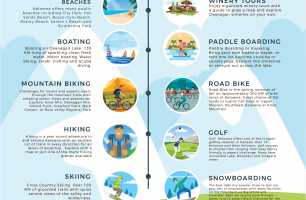 Things To Do In Kelowna [INFOGRAPHIC]