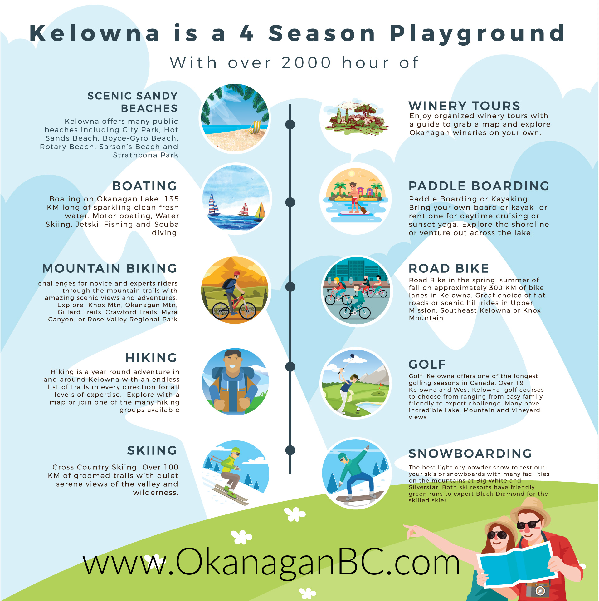 Things To Do In Kelowna