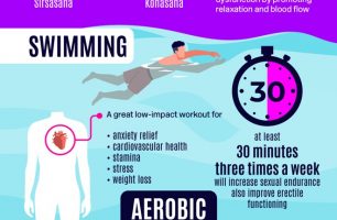 The Top 6 Exercises to Combat Erectile Dysfunction [INFOGRAPHIC]