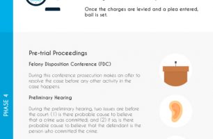 WHAT-TO-EXPECT-AFTER-ARREST-infographic