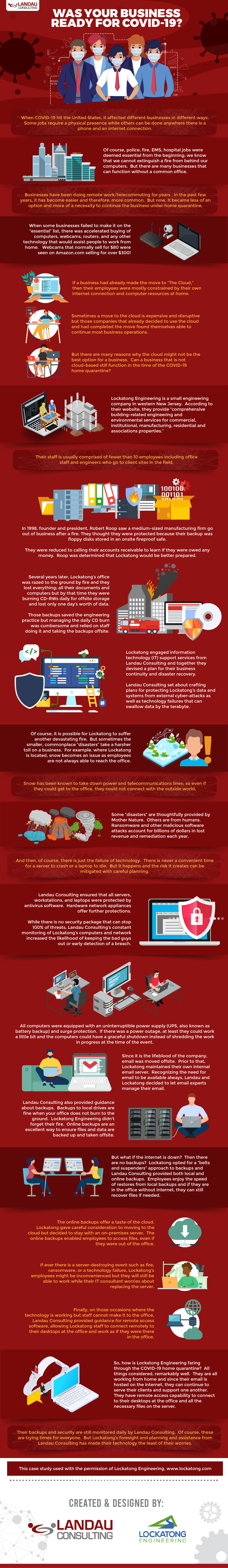 Some companies managed to continue their business operations even when the coronavirus pandemic struck. Among the reasons such businesses are able to do so is they are equipped with uninterruptible power supplies or UPS, local and online backups, and antivirus software. Using such technologies alongside remote access software allow businesses to continue operations off-site when needed. The UPS can help employees save their work when power outages occur, as well as letting their computer shut down gracefully. The local and online backups are excellent to protect work files while allowing people to work at home and continue the company’s operations off-site. The antivirus software can protect the computers and the company’s servers from viruses that can damage work-related files. Investing in technologies is essential for companies to stay afloat and remain competitive during the pandemic. For more information on the necessary technologies to be prepared during a crisis, see this infographic by Landau Consulting.