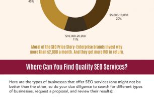 How To Budget For a Successful SEO Strategy