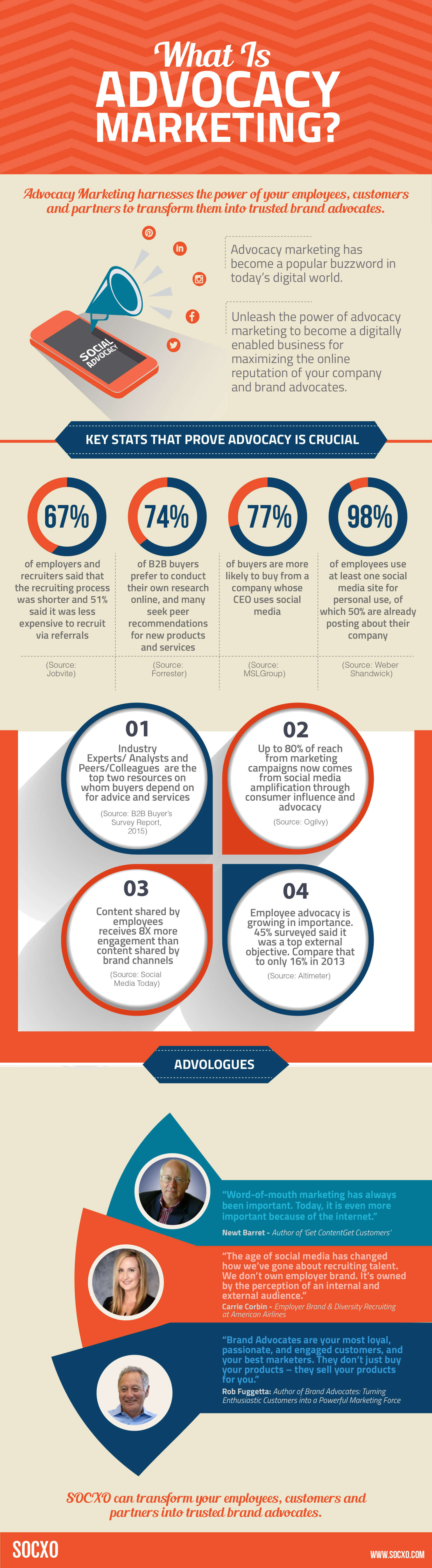 What is Advocacy Marketing What-is-Advocacy-Marketing-infographic-galleryr