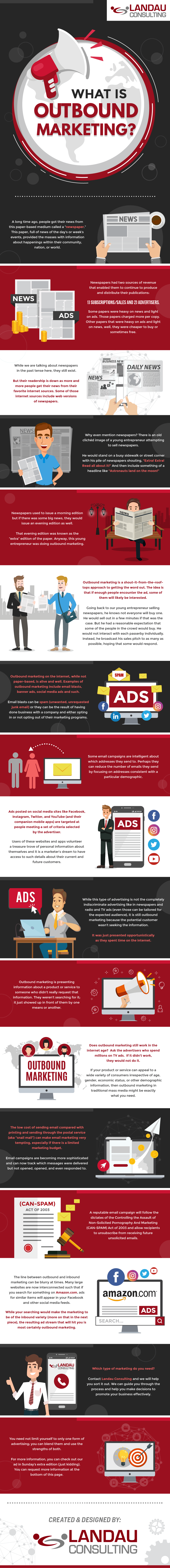 What is Outbound Marketing?