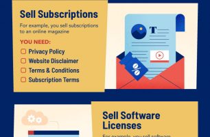 What Legals Do I Need for My Ecommerce Business? [INFOGRAPHIC]