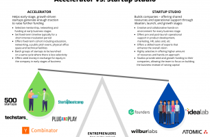 Accelerator vs Startup Studio [INFOGRAPHIC]