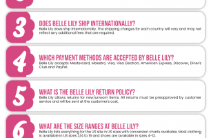 Belle Lily Coupon Cause FAQ (C.C. FAQ) [INFOGRAPHIC]