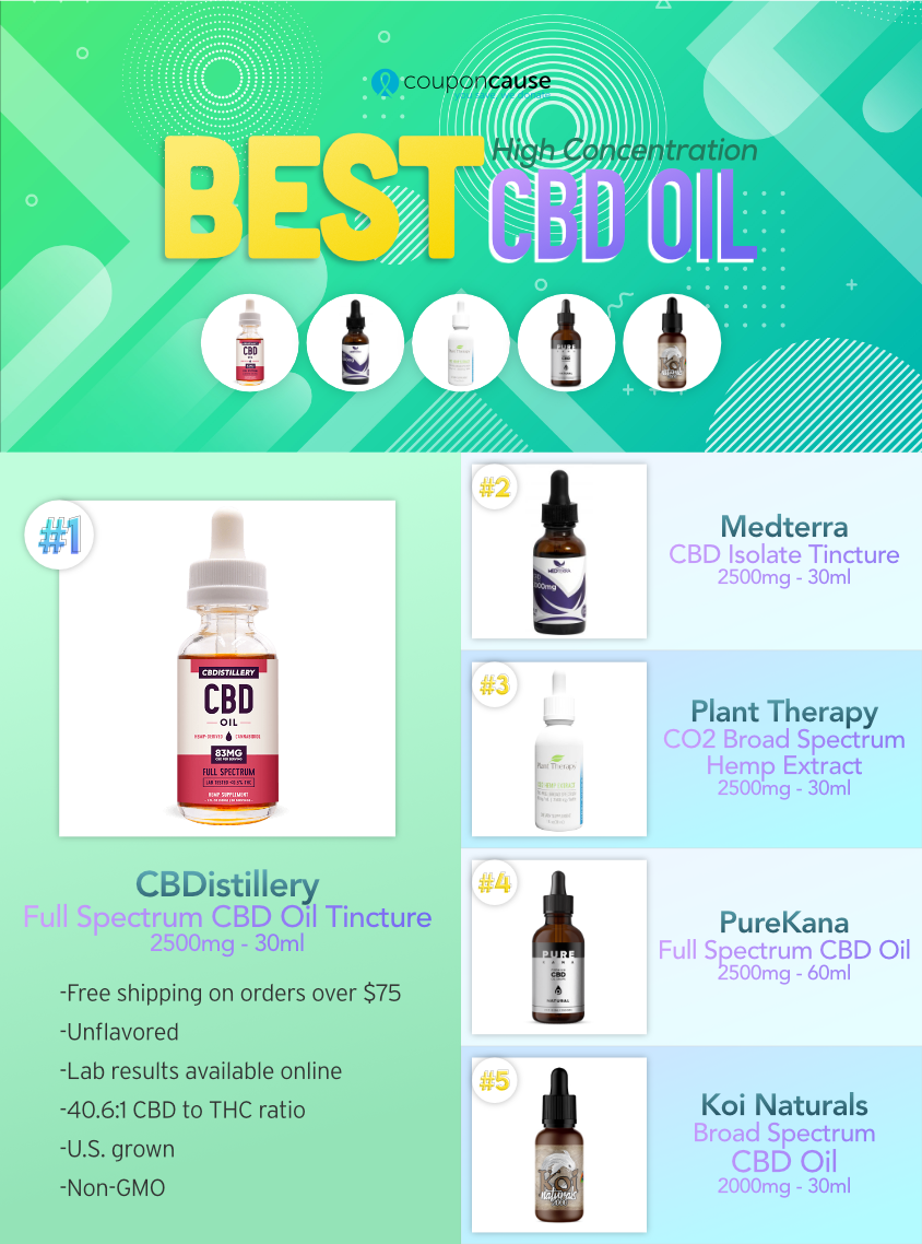 Editor’s Pick for Best CBD Oil of 2020