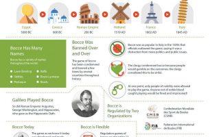 The History of Bocce [INFOGRAPHIC]