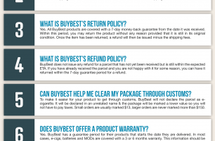 BuyBest Infographic Order Coupon Cause FAQ (C.C. FAQ) [INFOGRAPHIC]
