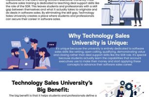 Technology Sales University – Software Sales Training [INFOGRAPHIC]