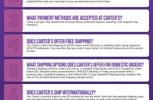 Carter’s Infographic Order Coupon Cause FAQ (C.C. FAQ) [INFOGRAPHIC]