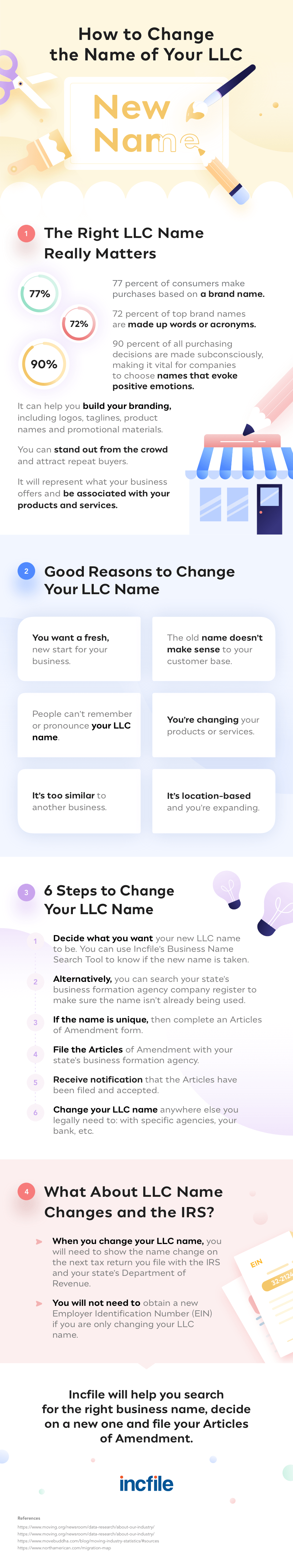 How To Change The Name Of Your LLC